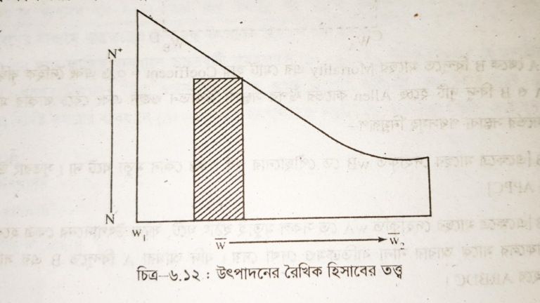 Allen Graphical Line